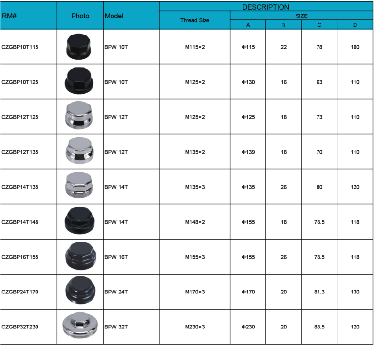 American and European Type Hub Cap for Truck & Trailer Suzhou Runmax