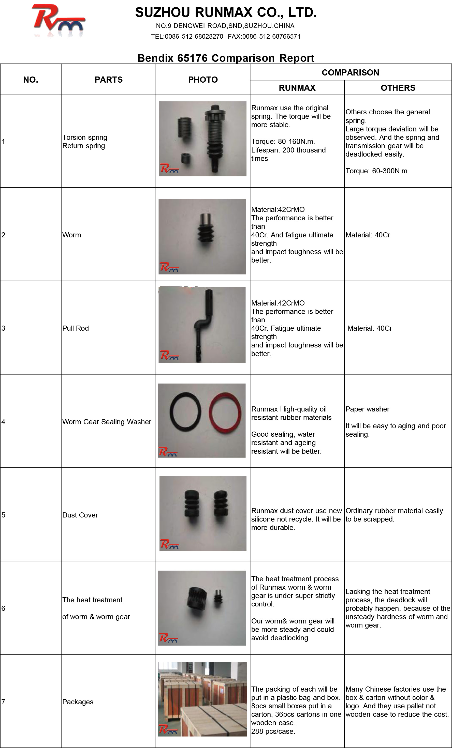 Runmax 65176 comparison report